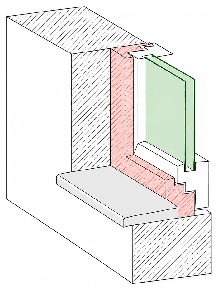 Blendrahmen – feststehender äußerer Fensterrahmen (rot hervorgehoben)