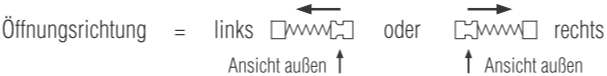 Plissee Öffnungsrichtung
